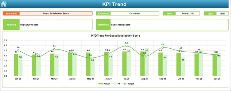 Vacation Rentals KPI Dashboard in Excel - Next Gen Templates