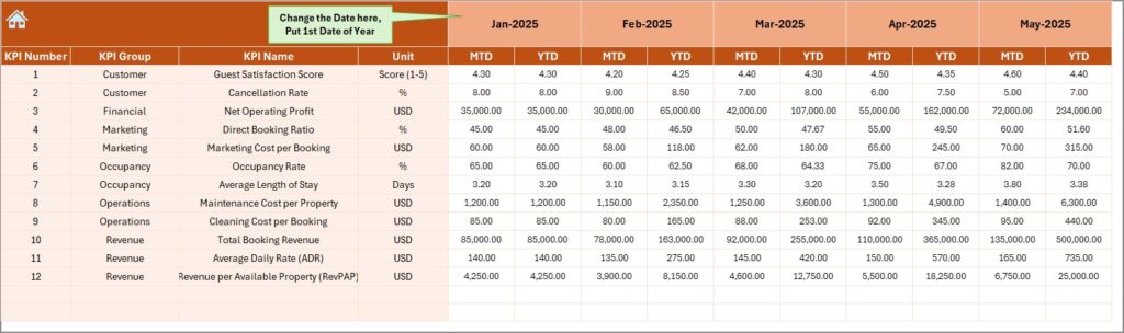 Vacation Rentals KPI Dashboard in Excel - Next Gen Templates