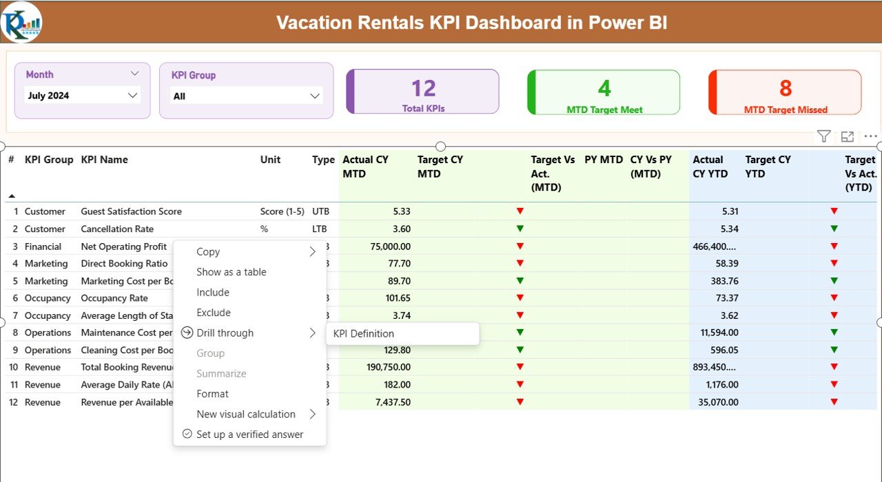 Vacation Rentals KPI Dashboard in Power BI - Image 3
