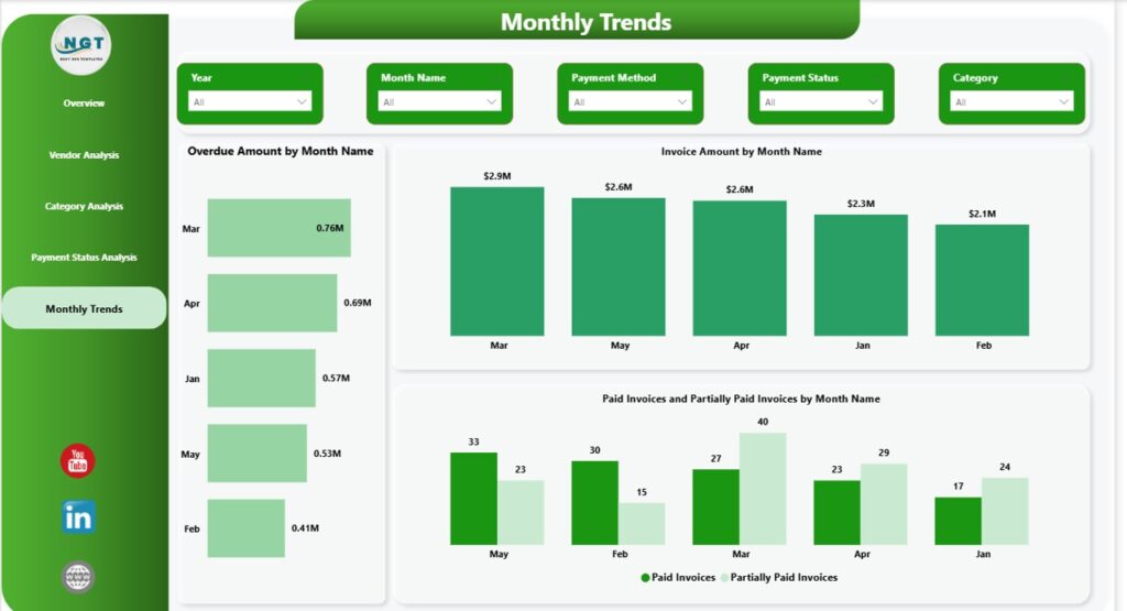Vendor Payment Dashboard in Power BI - Next Gen Templates
