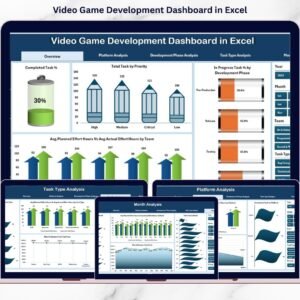 Video Game Development Dashboard in Excel