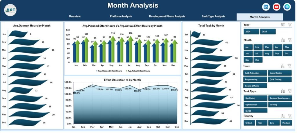 Video Game Development Dashboard in Excel - Next Gen Templates