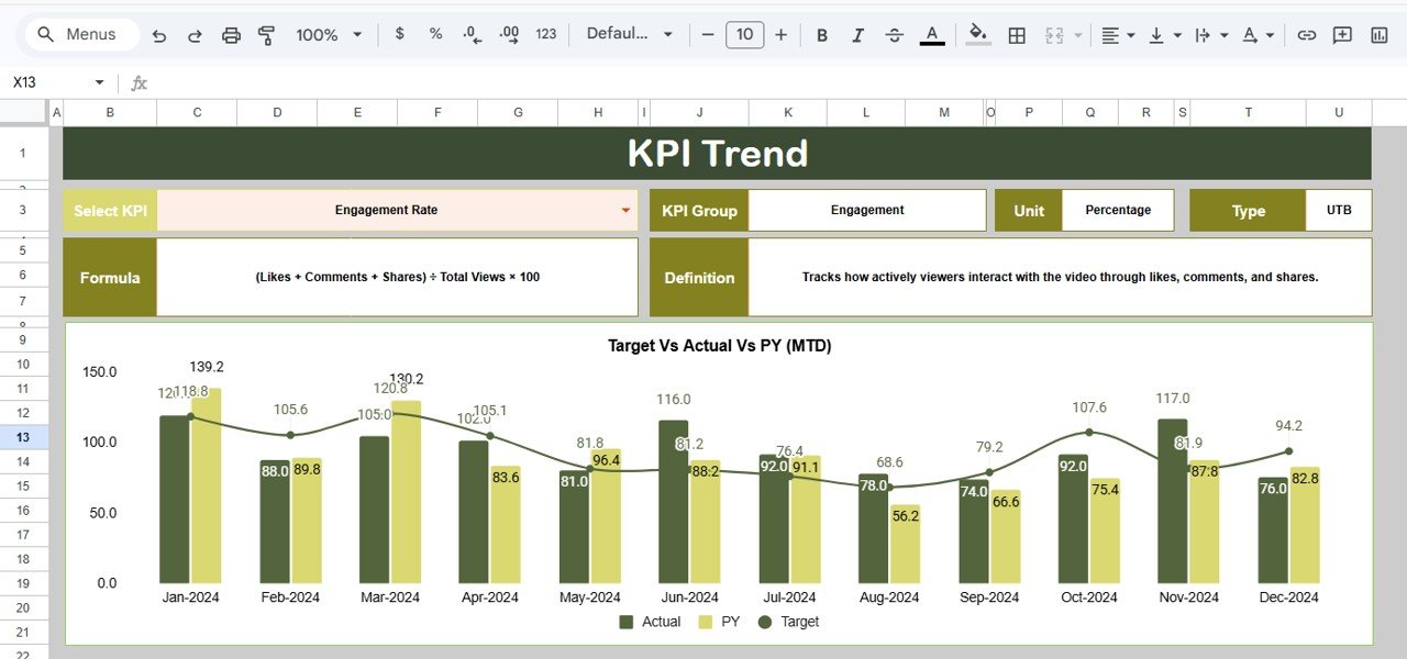Video Marketing KPI Dashboard in Google Sheets - Image 3