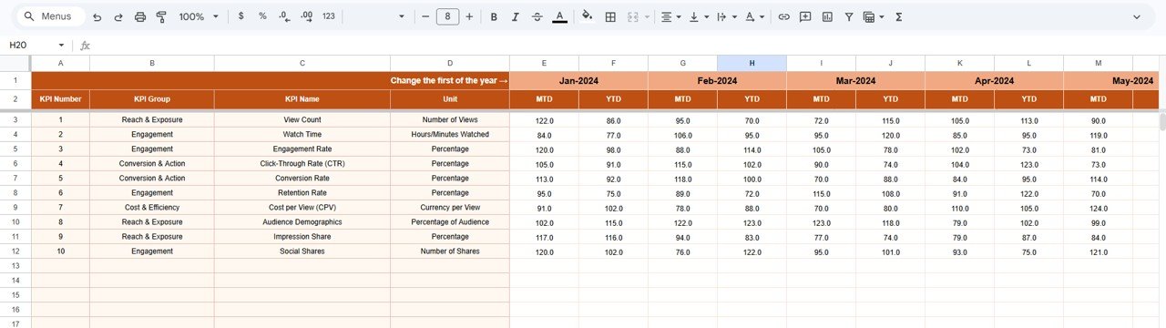 Video Marketing KPI Dashboard in Google Sheets - Image 4