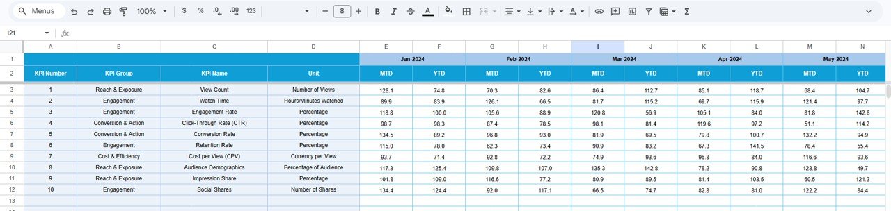 Video Marketing KPI Dashboard in Google Sheets - Image 5