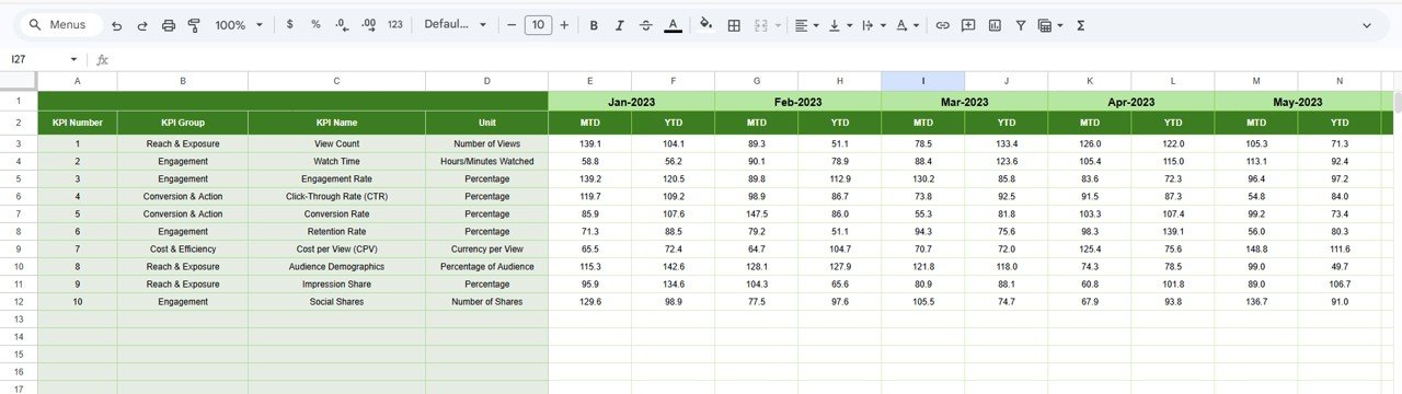 Video Marketing KPI Dashboard in Google Sheets - Image 6