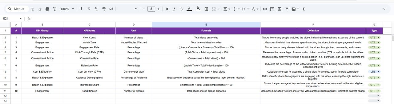 Video Marketing KPI Dashboard in Google Sheets - Image 7