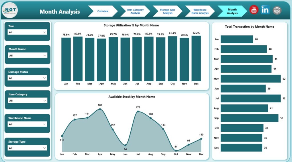 Warehousing Dashboard in Power BI - Next Gen Templates