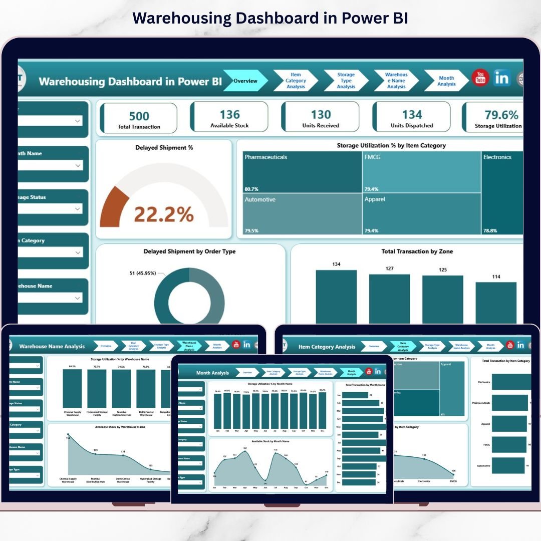 Warehousing Dashboard in Power BI