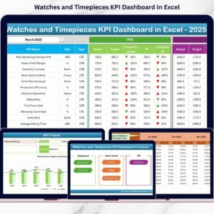 Watches and Timepieces KPI Dashboard in Excel