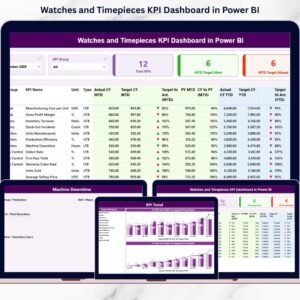 Watches and Timepieces KPI Dashboard in Power BI