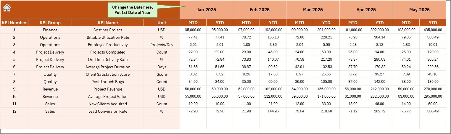 Web Development Agencies KPI Dashboard in Excel - Image 5