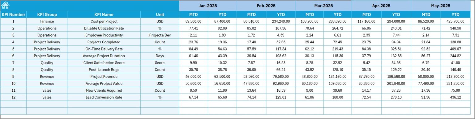 Web Development Agencies KPI Dashboard in Excel - Next Gen Templates