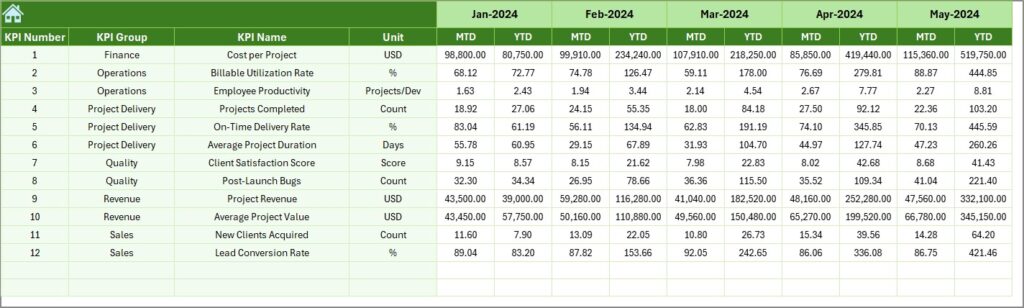 Web Development Agencies KPI Dashboard in Excel - Next Gen Templates