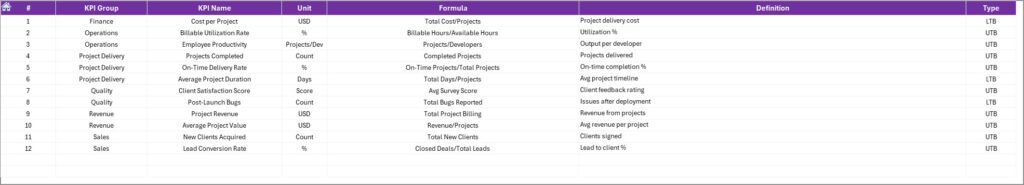 Web Development Agencies KPI Dashboard in Excel - Next Gen Templates