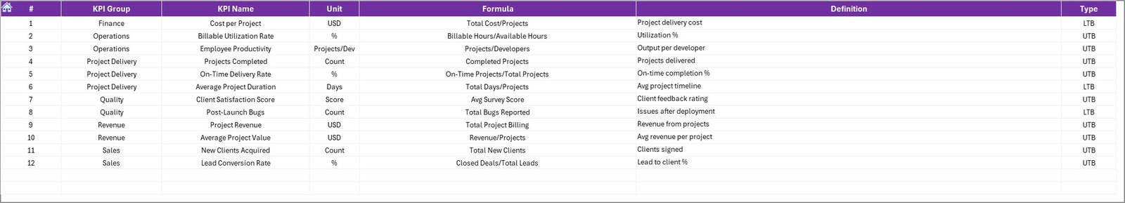 Web Development Agencies KPI Dashboard in Excel - Image 8