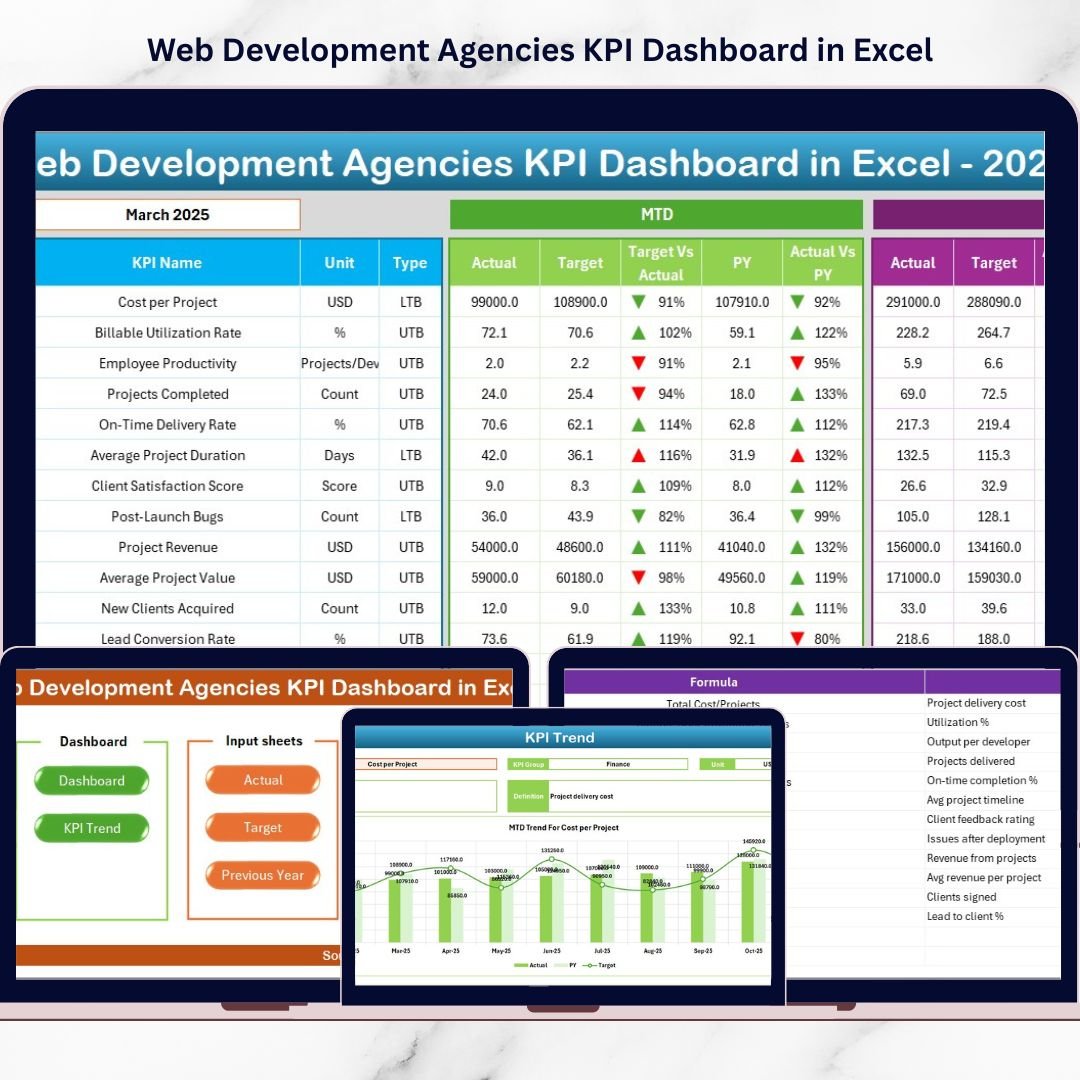 Web Development Agencies KPI Dashboard in Excel