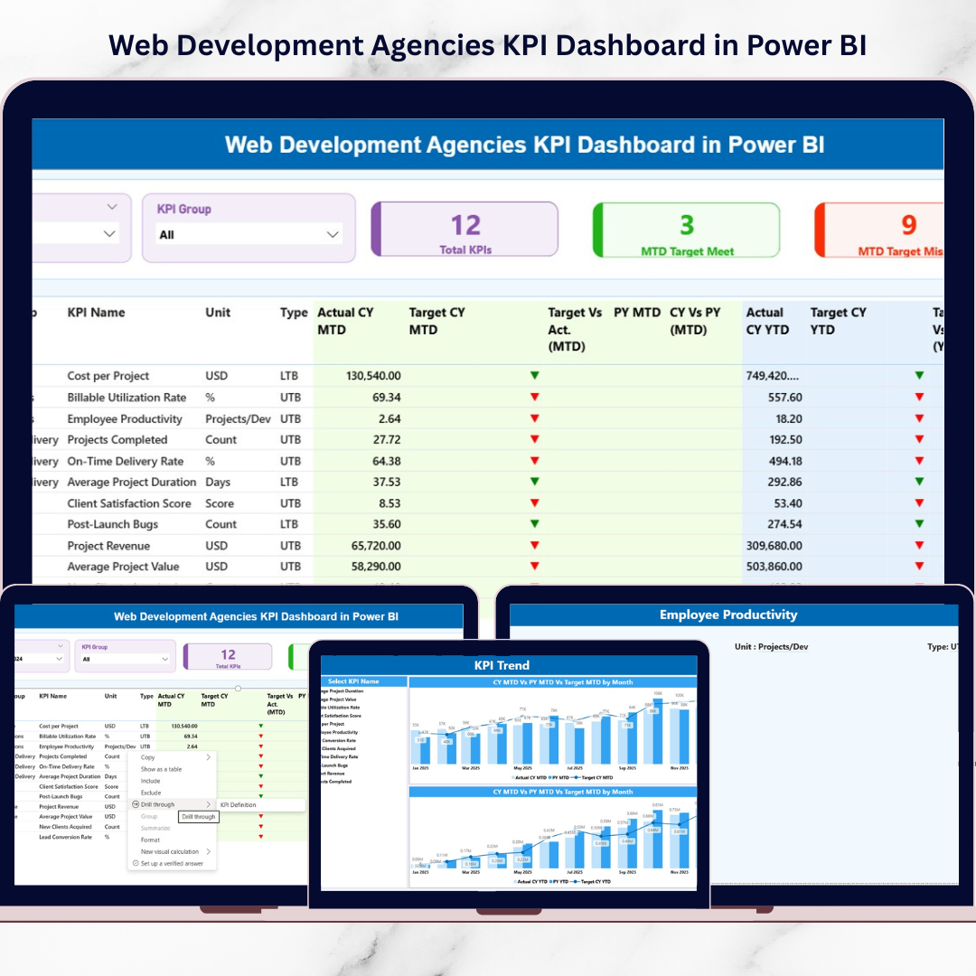 Web Development Agencies KPI Dashboard in Power BI