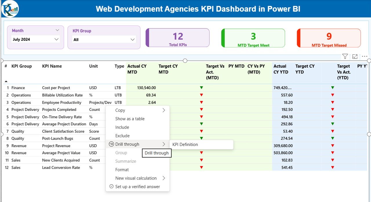 Web Development Agencies KPI Dashboard in Power BI - Image 2