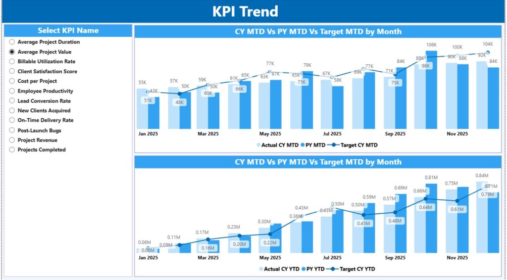 Web Development Agencies KPI Dashboard in Power BI - Next Gen Templates