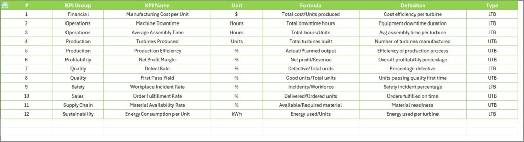 Windings Kpi Examples Wind Turbine Manufacturing KPI Dashboard in Excel - Next Gen Templates