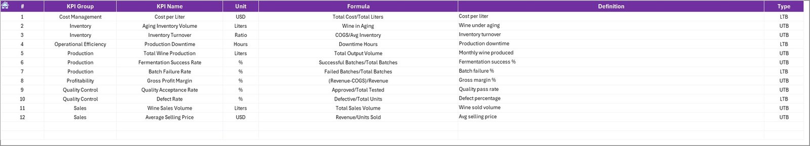 Winemaking KPI Dashboard in Excel - Image 8