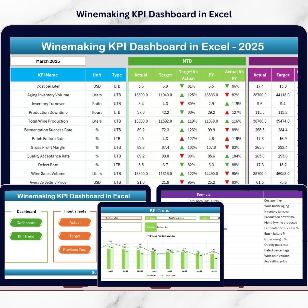 Winemaking KPI Dashboard in Excel