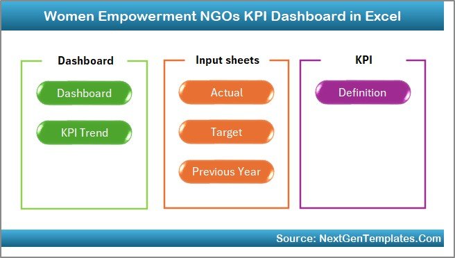 Women Empowerment NGOs KPI Dashboard in Excel - Image 2