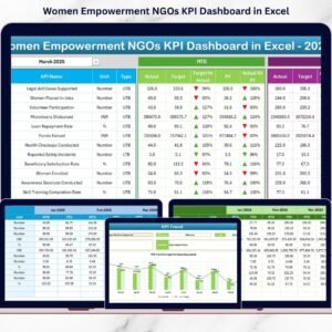 Women Empowerment NGOs KPI Dashboard in Excel