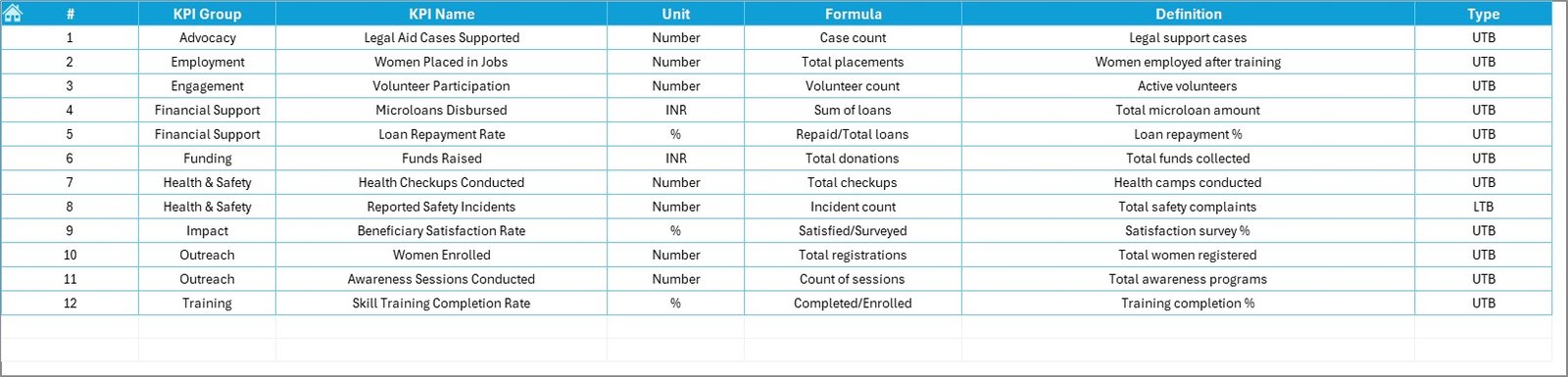 Women Empowerment NGOs KPI Dashboard in Excel - Image 8