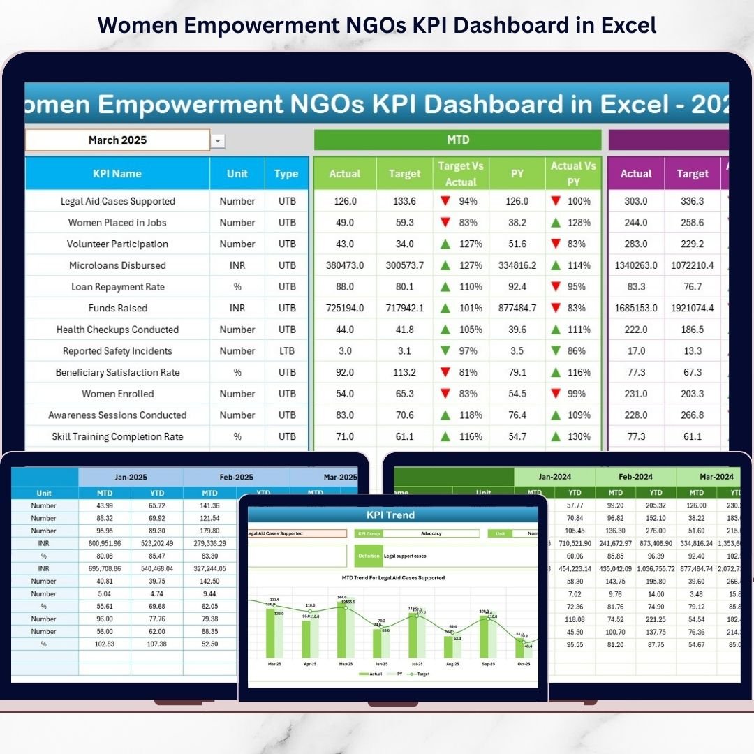Women Empowerment NGOs KPI Dashboard in Excel