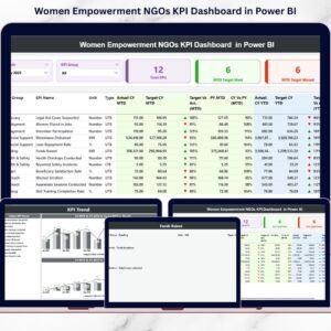 Women Empowerment NGOs KPI Dashboard in Power BI