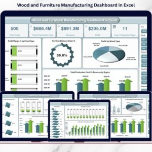 Wood and Furniture Manufacturing Dashboard in Excel