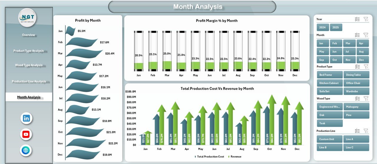 Wood and Furniture Manufacturing Dashboard in Excel - Image 6
