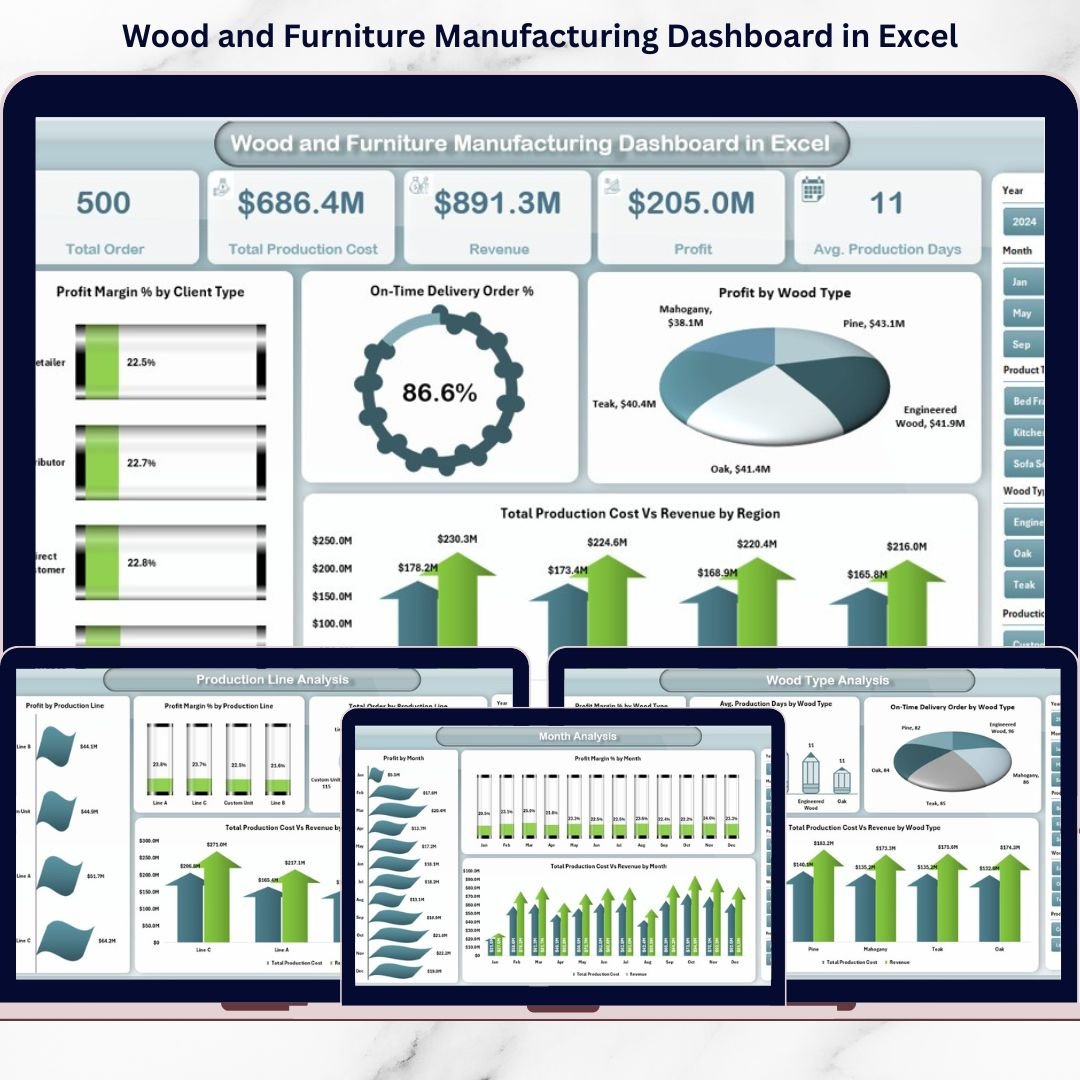 Wood and Furniture Manufacturing Dashboard in Excel