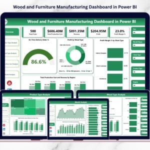 Wood and Furniture Manufacturing Dashboard in Power BI