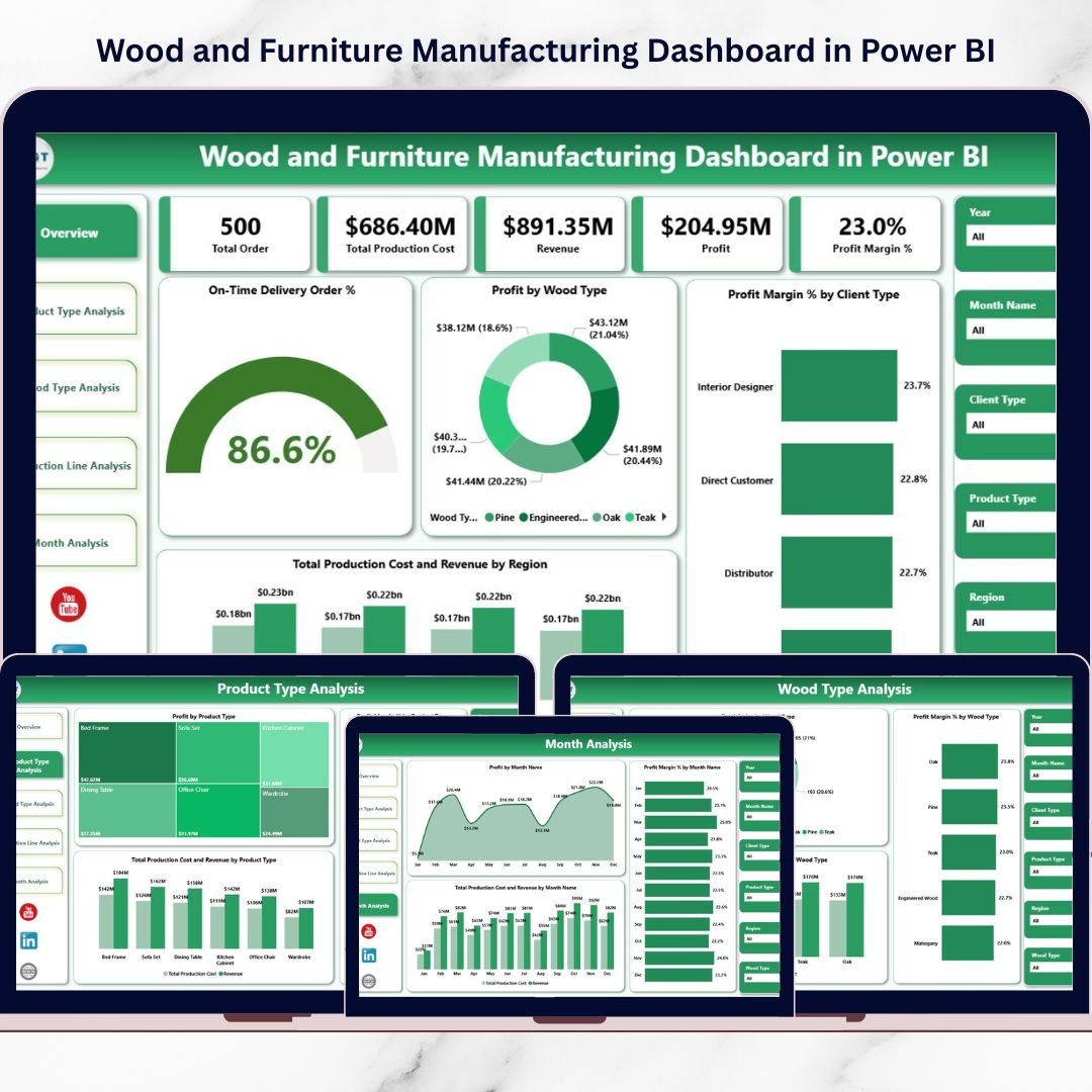 Wood and Furniture Manufacturing Dashboard in Power BI