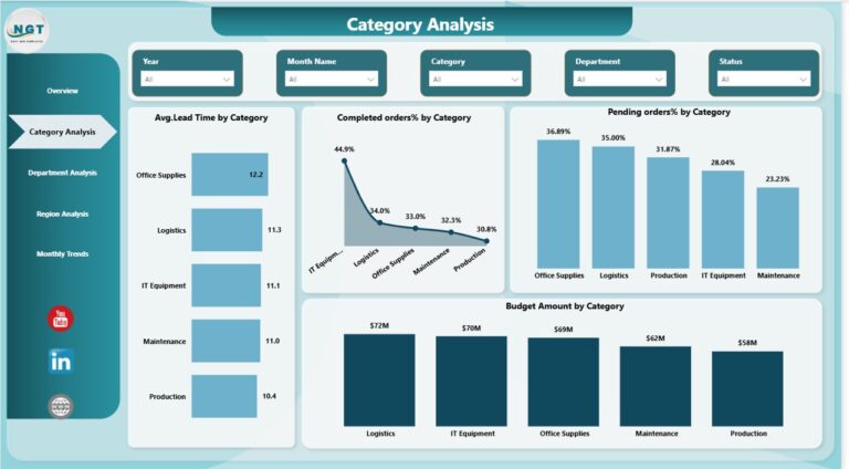 Procurement Spend Analysis Dashboard in Power BI - Next Gen Templates