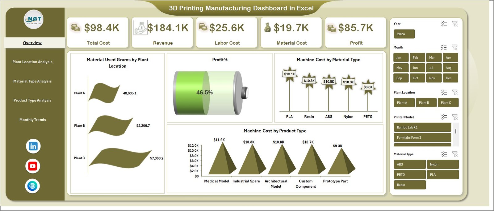 3D Printing Manufacturing Dashboard in Excel