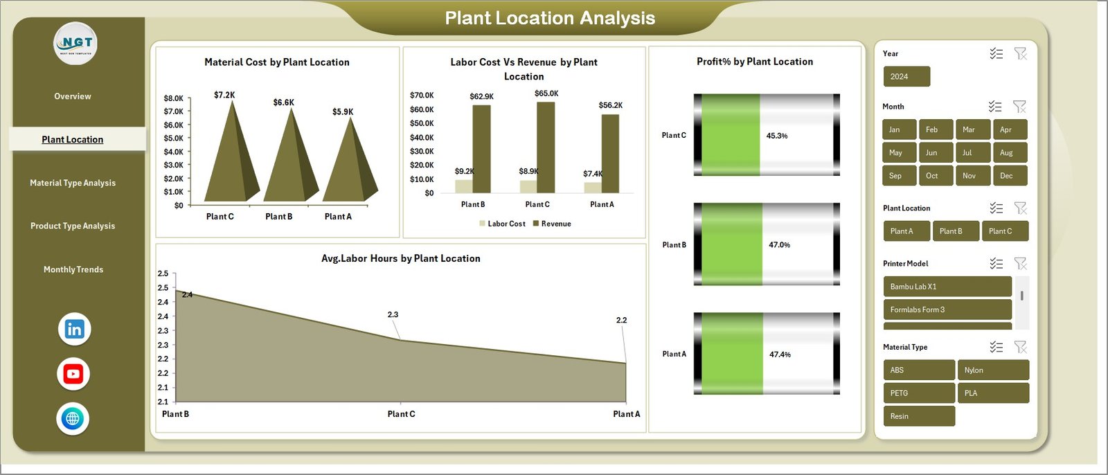 3D Printing Manufacturing Dashboard in Excel - Image 3