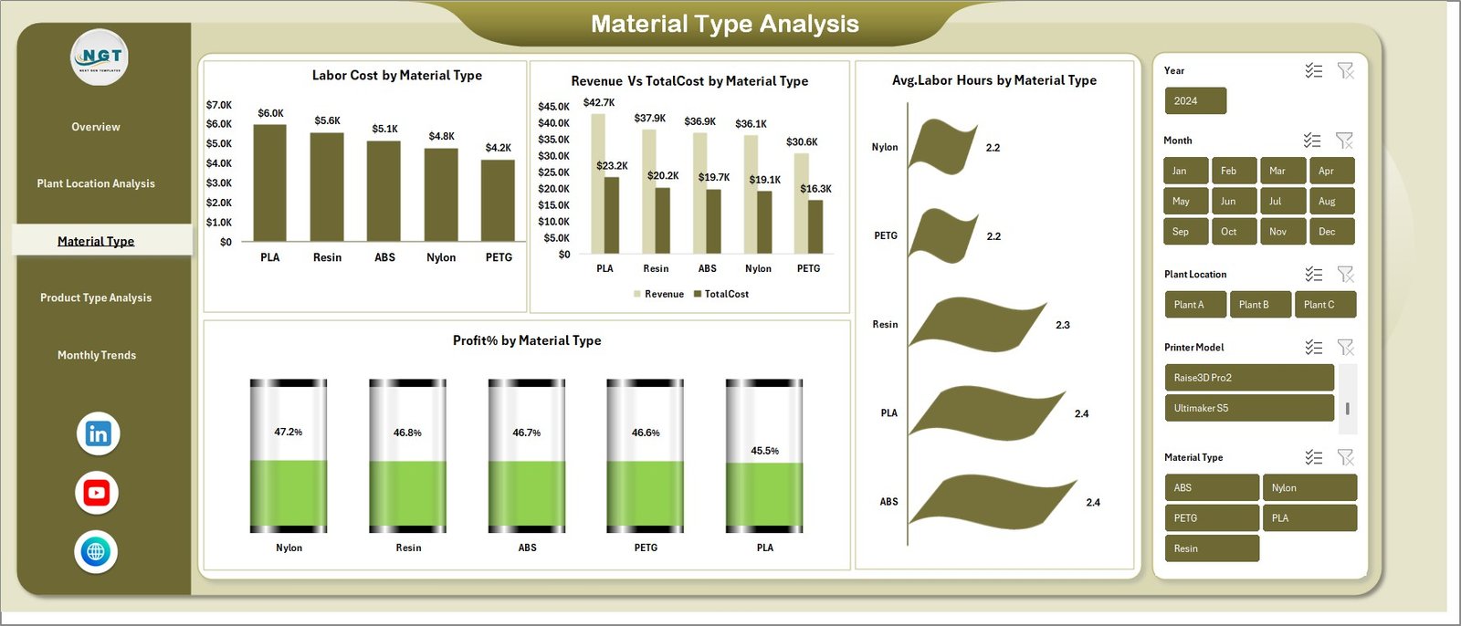 3D Printing Manufacturing Dashboard in Excel - Image 4