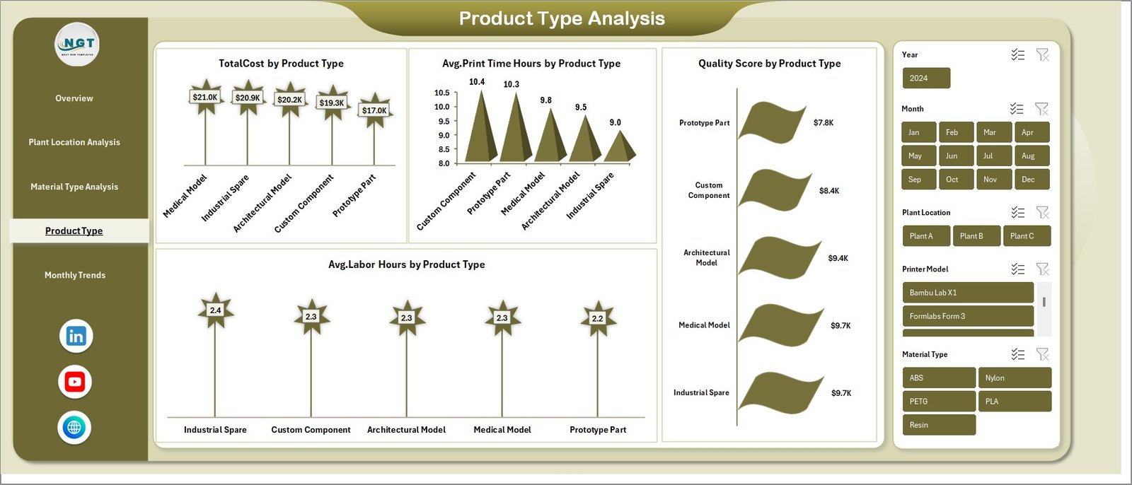 3D Printing Manufacturing Dashboard in Excel - Image 5