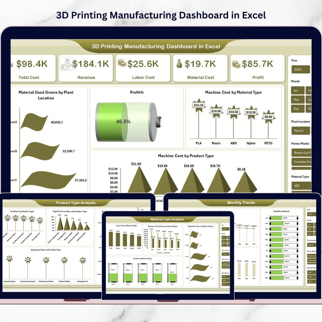 3D Printing Manufacturing Dashboard in Excel