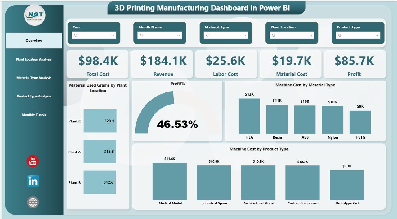 3D Printing Manufacturing Dashboard in Power BI