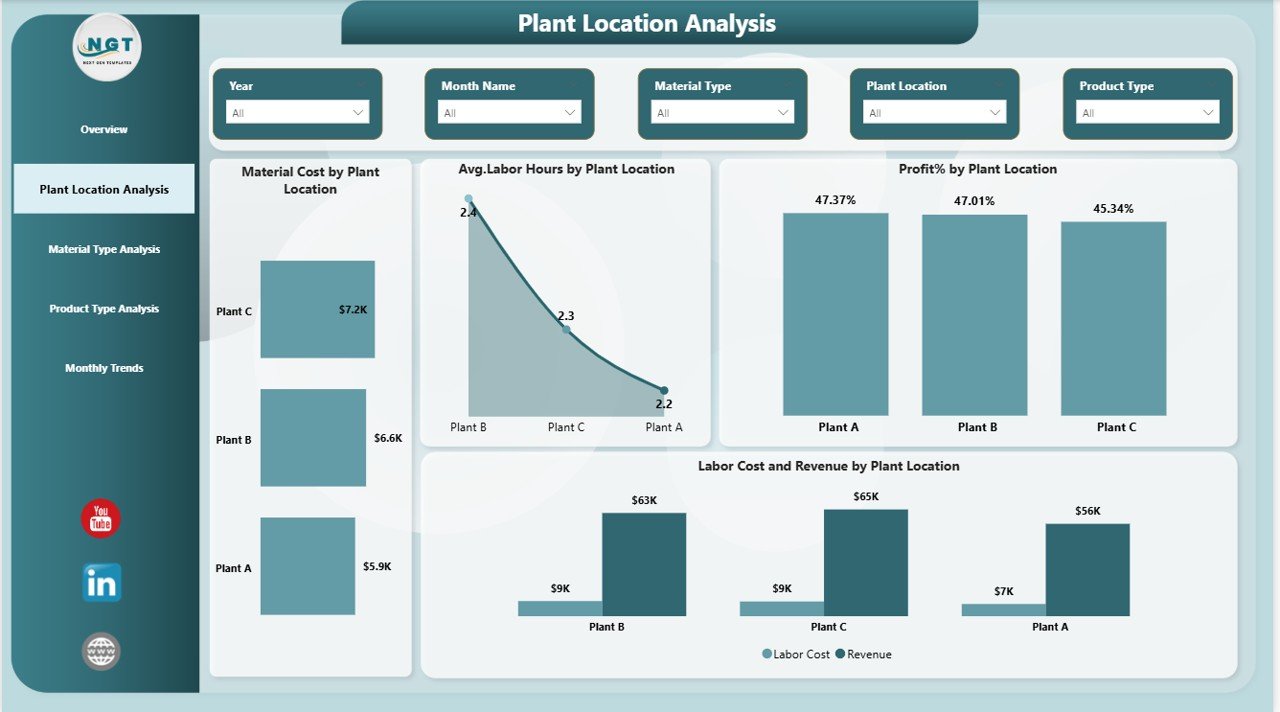 3D Printing Manufacturing Dashboard in Power BI - Image 3