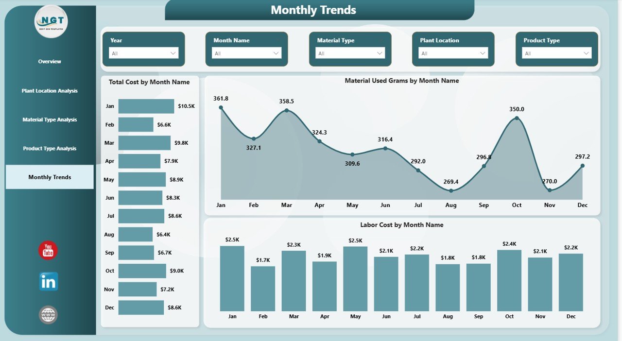 3D Printing Manufacturing Dashboard in Power BI - Image 6