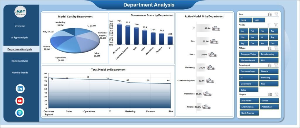 AI Governance Dashboard in Excel - Next Gen Templates