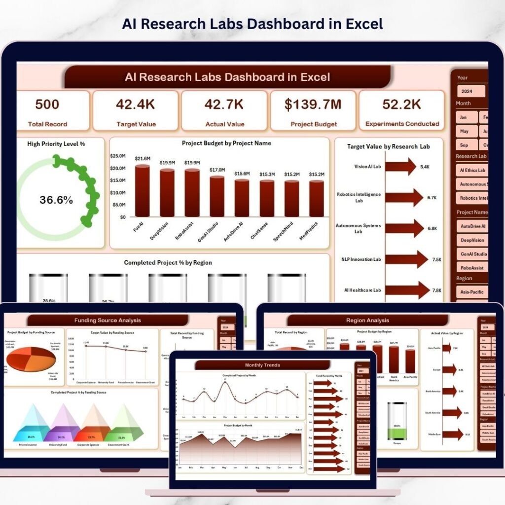 AI-Research-Labs-Dashboard-in-