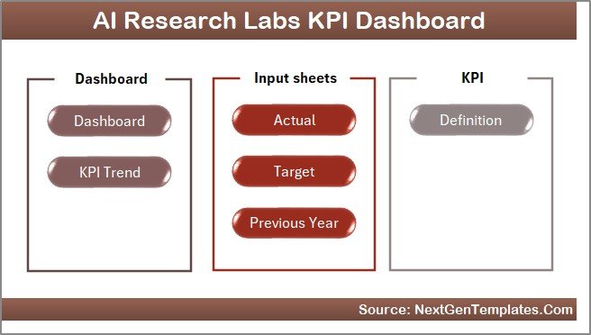 AI Research Labs KPI Dashboard
