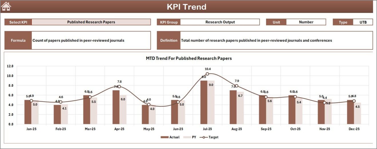 AI Research Labs KPI Dashboard in Excel - Next Gen Templates